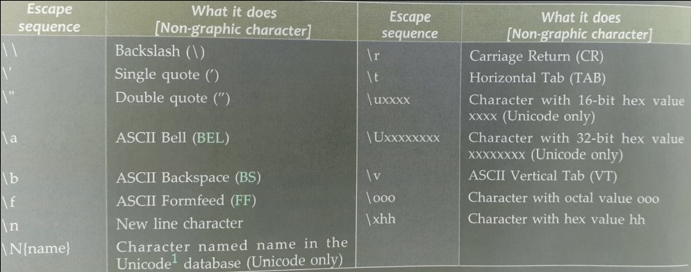 string escape sequence